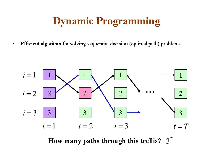 Dynamic Programming • Efficient algorithm for solving sequential decision (optimal path) problems. 1 1