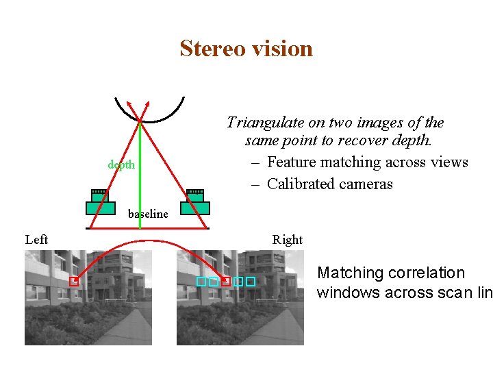 Stereo vision depth Triangulate on two images of the same point to recover depth.