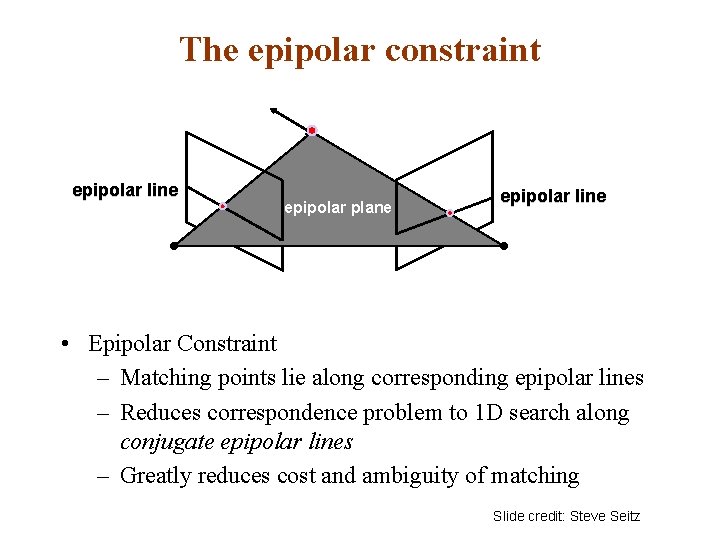 The epipolar constraint epipolar line epipolar plane epipolar line • Epipolar Constraint – Matching