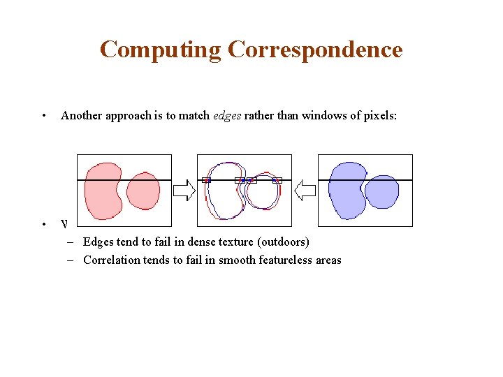 Computing Correspondence • Another approach is to match edges rather than windows of pixels: