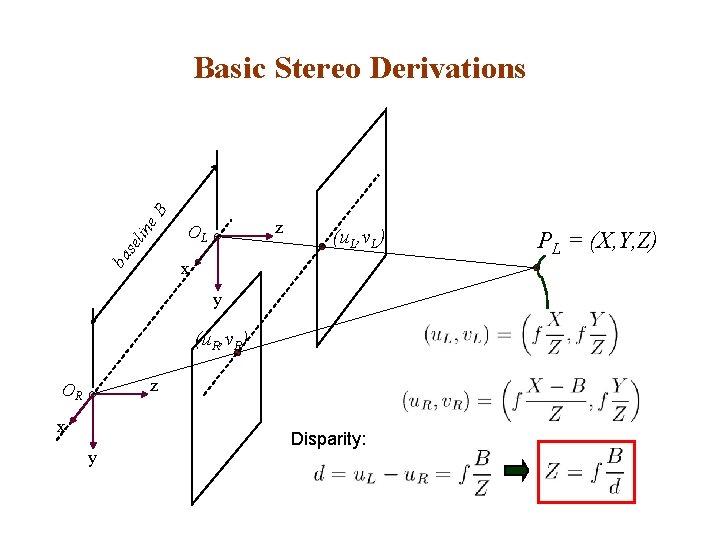 ba se lin e. B Basic Stereo Derivations z OL (u. L, v. L)