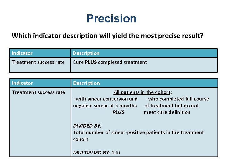 Precision Which indicator description will yield the most precise result? Indicator Description Treatment success