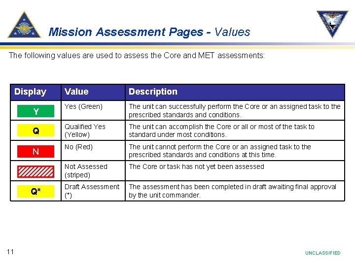 Mission Assessment Pages - Values The following values are used to assess the Core