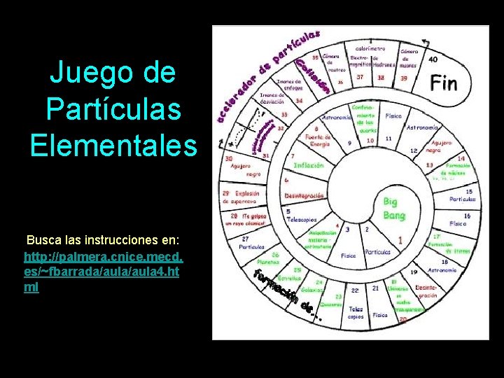 Juego de Partículas Elementales Busca las instrucciones en: http: //palmera. cnice. mecd. es/~fbarrada/aula 4.