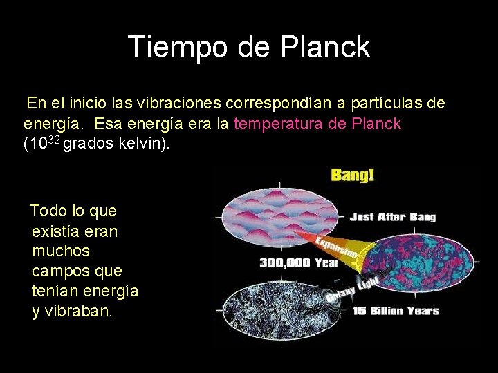 Tiempo de Planck En el inicio las vibraciones correspondían a partículas de energía. Esa