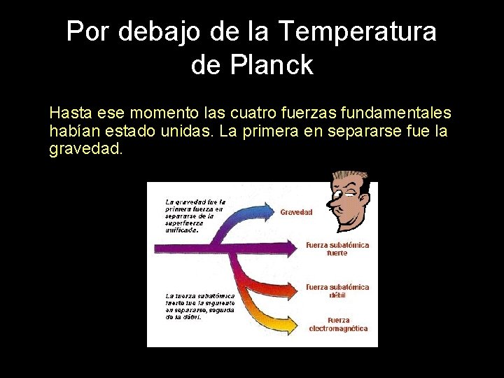 Por debajo de la Temperatura de Planck Hasta ese momento las cuatro fuerzas fundamentales