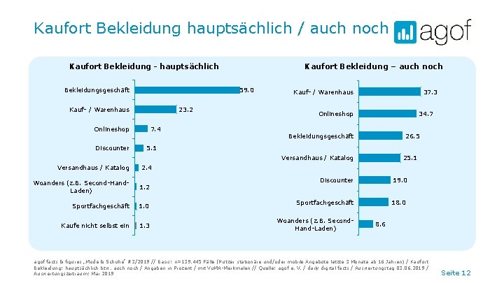 Kaufort Bekleidung hauptsächlich / auch noch Kaufort Bekleidung – auch noch Kaufort Bekleidung -