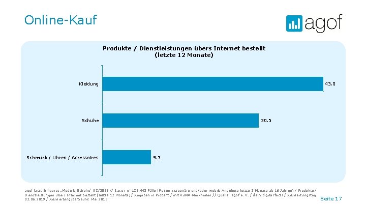 Online-Kauf Produkte / Dienstleistungen übers Internet bestellt (letzte 12 Monate) Kleidung 43. 0 Schuhe