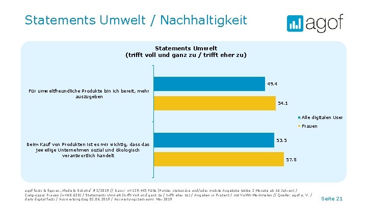 Statements Umwelt / Nachhaltigkeit Statements Umwelt (trifft voll und ganz zu / trifft eher