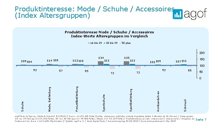 Produktinteresse: Mode / Schuhe / Accessoires (Index Altersgruppen) Produktinteresse Mode / Schuhe / Accessoires