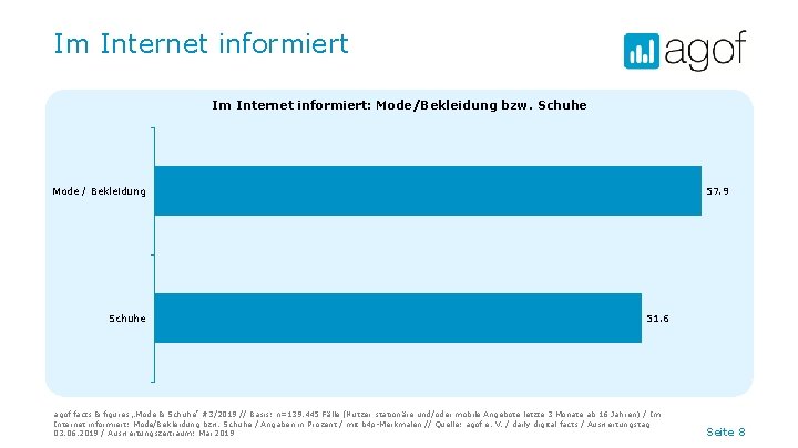 Im Internet informiert: Mode/Bekleidung bzw. Schuhe Mode / Bekleidung Schuhe 57. 9 51. 6