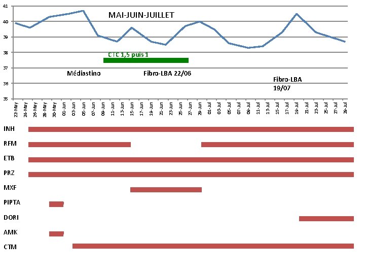 INHN RFM ETB PRZ MXF PIPTA DORI AMK CTM 29 -Jul 27 -Jul 25