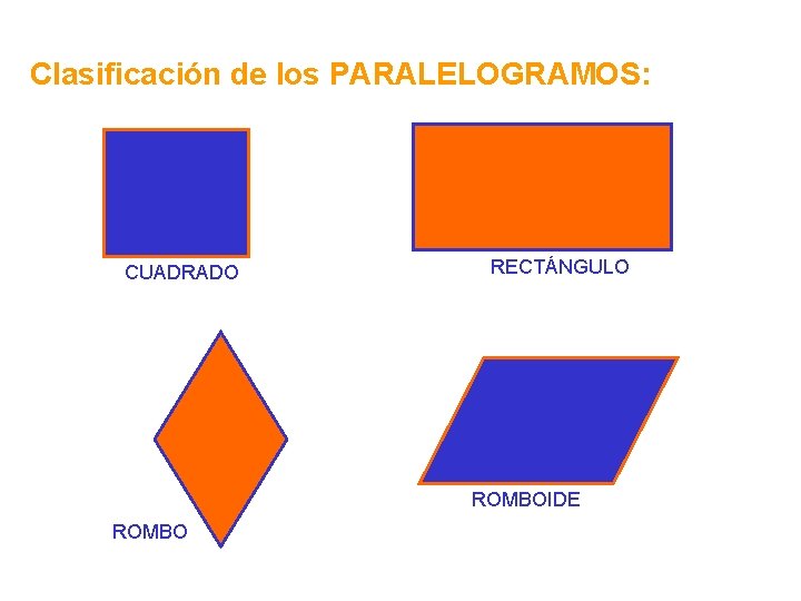Clasificación de los PARALELOGRAMOS: CUADRADO RECTÁNGULO ROMBOIDE ROMBO Clasificación de los PARALELOGRAMOS: CUADRADO RECTÁNGULO ROMBOIDE ROMBO