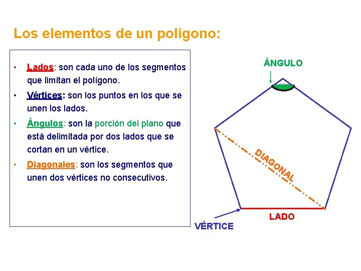 Los elementos de un polígono: • Lados: son cada uno de los segmentos que Los elementos de un polígono: • Lados: son cada uno de los segmentos que
