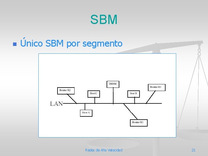 SBM n Único SBM por segmento Redes de Alta Velocidad 21 