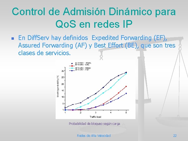 Control de Admisión Dinámico para Qo. S en redes IP n En Diff. Serv