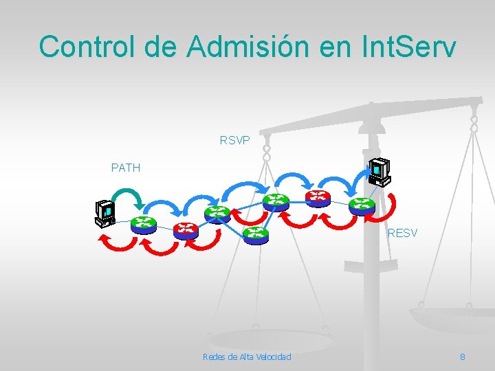 Control de Admisión en Int. Serv RSVP PATH RESV Redes de Alta Velocidad 8