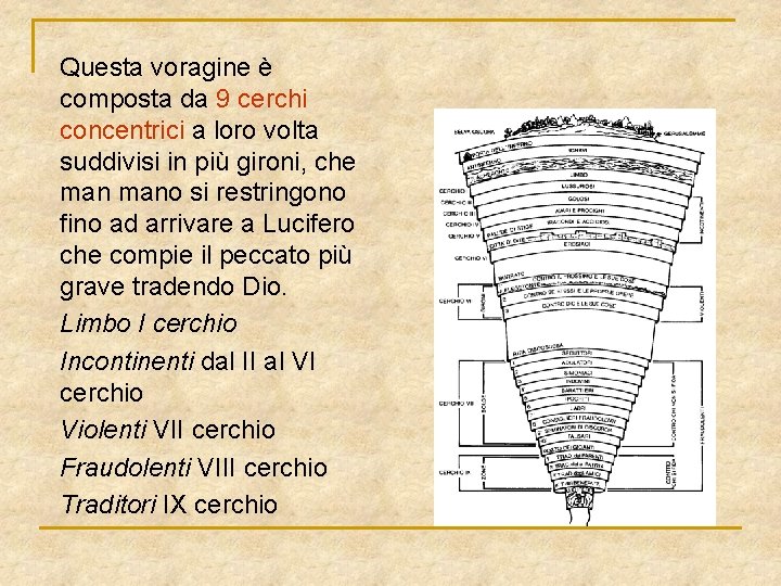 Questa voragine è composta da 9 cerchi concentrici a loro volta suddivisi in più