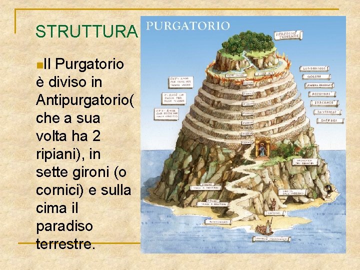 STRUTTURA n. Il Purgatorio è diviso in Antipurgatorio( che a sua volta ha 2