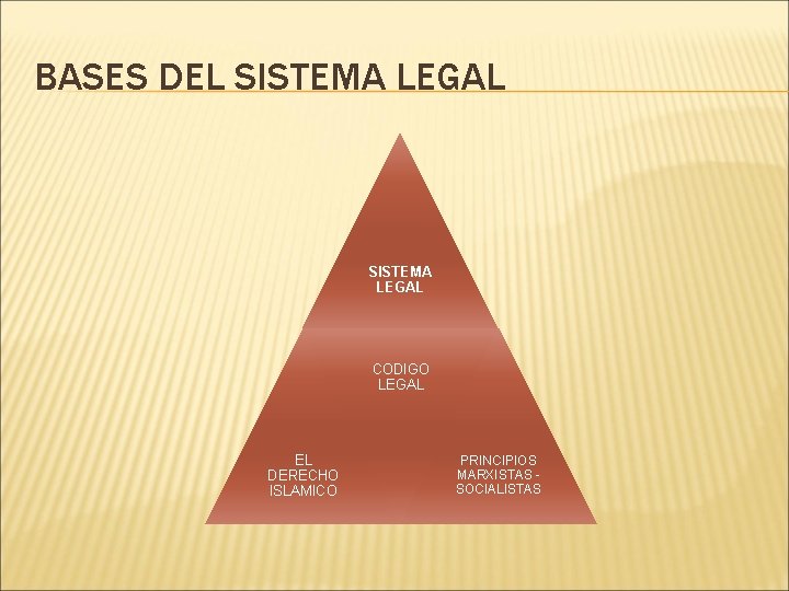 BASES DEL SISTEMA LEGAL CODIGO LEGAL EL DERECHO ISLAMICO PRINCIPIOS MARXISTAS SOCIALISTAS 