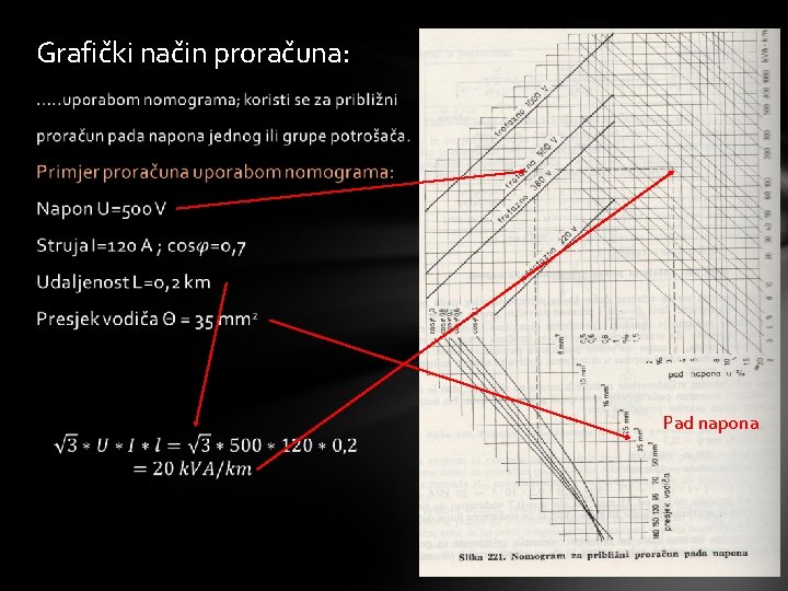 Grafički način proračuna: Pad napona Grafički način proračuna: Pad napona