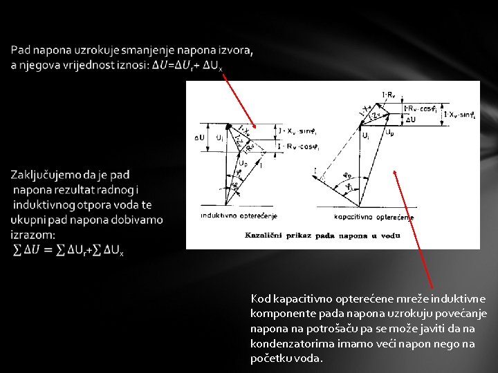 Kod kapacitivno opterećene mreže induktivne komponente pada napona uzrokuju povećanje napona na potrošaču Kod kapacitivno opterećene mreže induktivne komponente pada napona uzrokuju povećanje napona na potrošaču