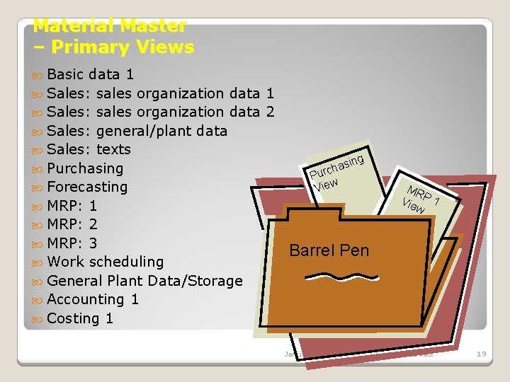 Material Master – Primary Views Basic data 1 Sales: sales organization data 2 Sales: