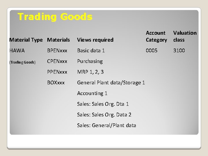 Trading Goods Material Type Materials Views required Account Category HAWA BPENxxx Basic data 1