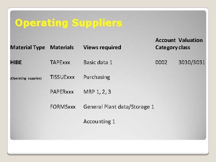 Operating Suppliers Material Type Materials Views required Account Valuation Category class HIBE TAPExxx Basic
