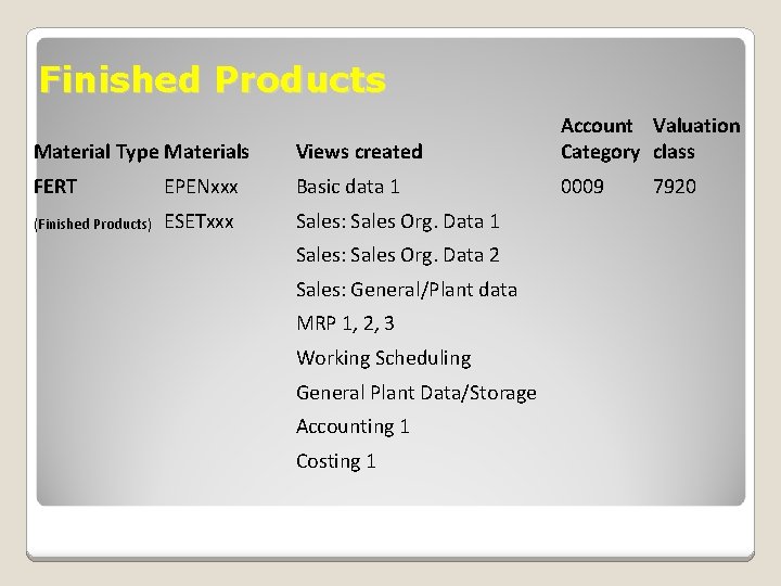 Finished Products Material Type Materials Views created Account Valuation Category class FERT EPENxxx Basic
