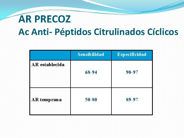 AR PRECOZ Ac Anti- Péptidos Citrulinados Cíclicos Sensibilidad Especificidad 68 -94 90 -97 50