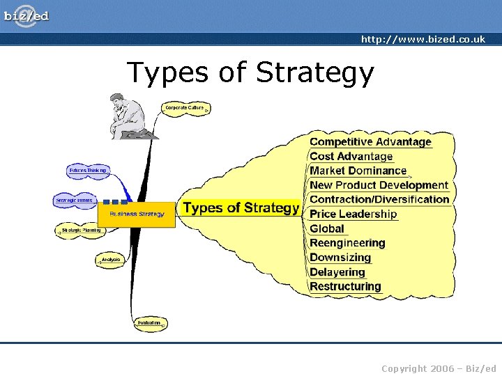 http: //www. bized. co. uk Types of Strategy Copyright 2006 – Biz/ed 