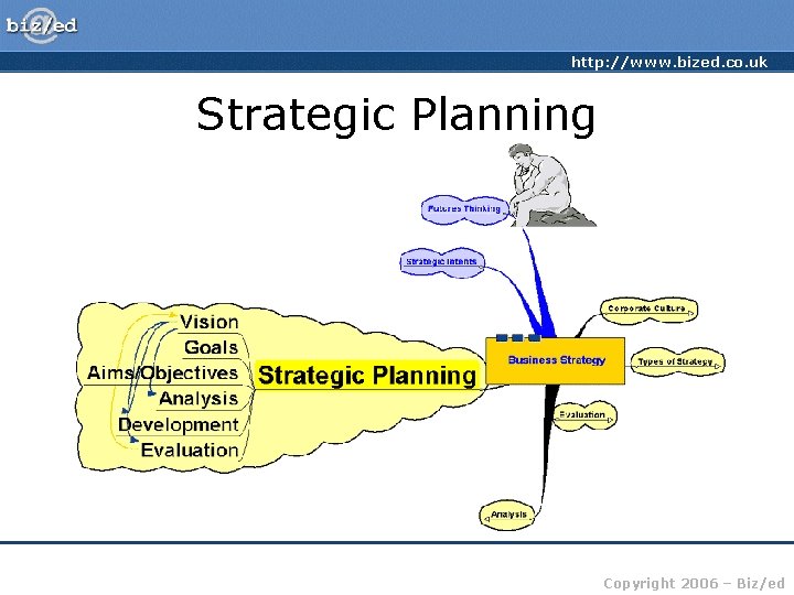 http: //www. bized. co. uk Strategic Planning Copyright 2006 – Biz/ed 