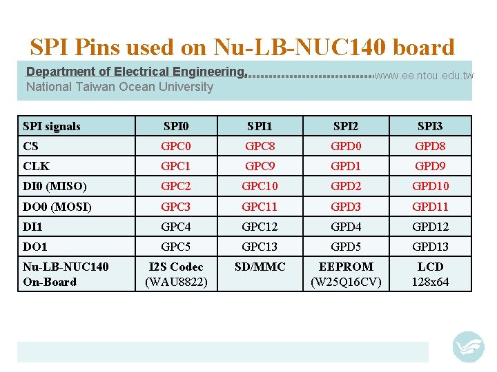 SPI Pins used on Nu-LB-NUC 140 board Department of Electrical Engineering, National Taiwan Ocean