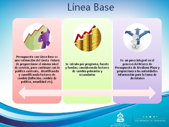 Línea Base Presupuesto con Línea Base es una estimación del Gasto Futuro de proporcionar