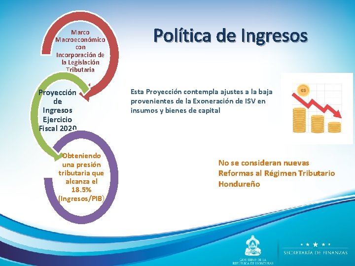 Marco Macroeconómico con Incorporación de la Legislación Tributaria Proyección de Ingresos Ejercicio Fiscal 2020