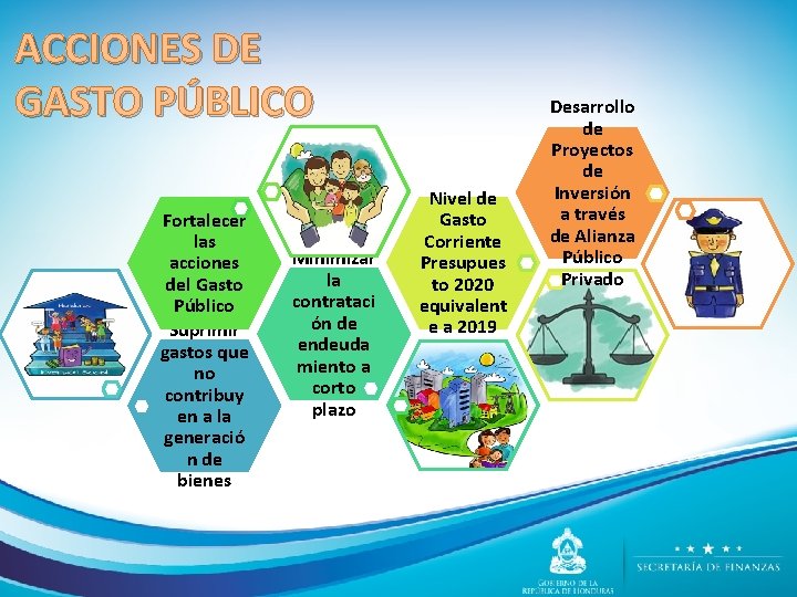 ACCIONES DE GASTO PÚBLICO Fortalecer las acciones del Gasto Público Suprimir gastos que no ACCIONES DE GASTO PÚBLICO Fortalecer las acciones del Gasto Público Suprimir gastos que no