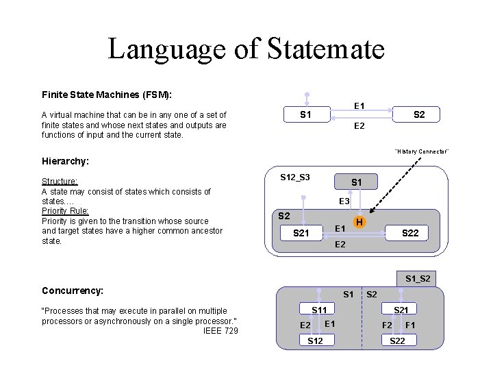 Language of Statemate Finite State Machines (FSM): E 1 S 1 A virtual machine