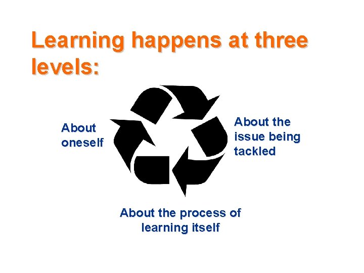 Learning happens at three levels: About oneself About the issue being tackled About the Learning happens at three levels: About oneself About the issue being tackled About the