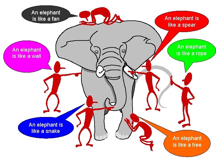 An elephant is like a fan An elephant is like a wall An elephant An elephant is like a fan An elephant is like a wall An elephant