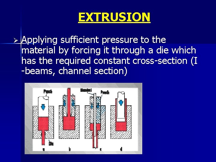 EXTRUSION Ø Applying sufficient pressure to the material by forcing it through a die