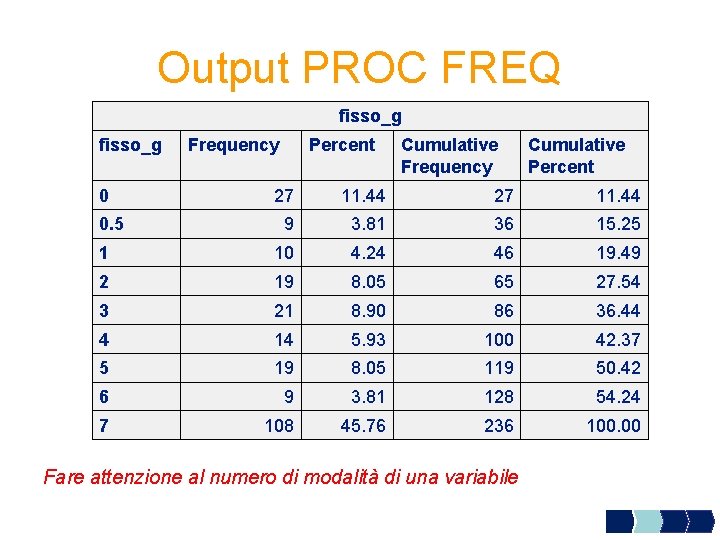 Output PROC FREQ fisso_g 0 Frequency Percent Cumulative Frequency Cumulative Percent 27 11. 44