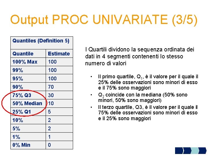 Output PROC UNIVARIATE (3/5) Quantiles (Definition 5) Quantile Estimate 100% Max 100 99% 100