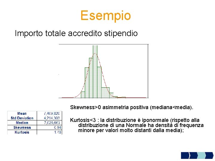 Esempio Importo totale accredito stipendio Skewness>0 asimmetria positiva (mediana<media). Kurtosis<3 : la distribuzione è