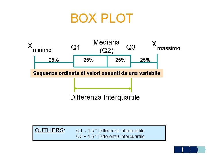 BOX PLOT X minimo Q 1 Mediana Q 3 (Q 2) X massimo 25%