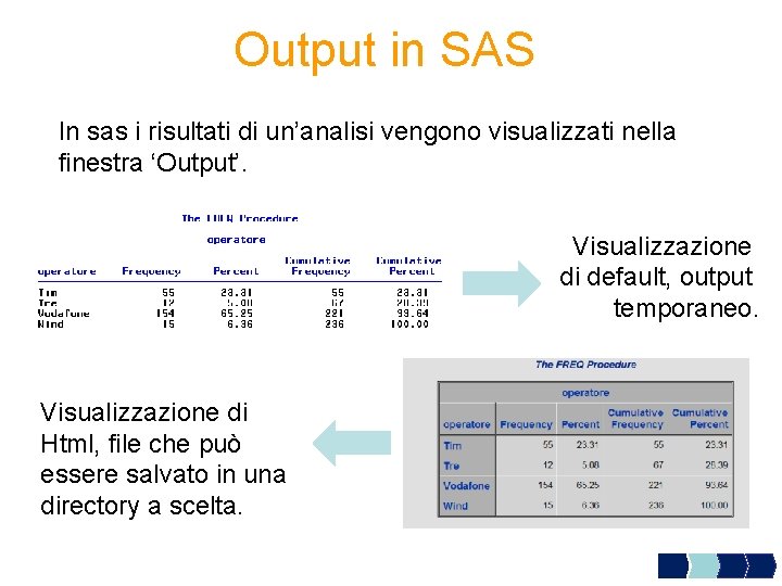 Output in SAS In sas i risultati di un’analisi vengono visualizzati nella finestra ‘Output’.