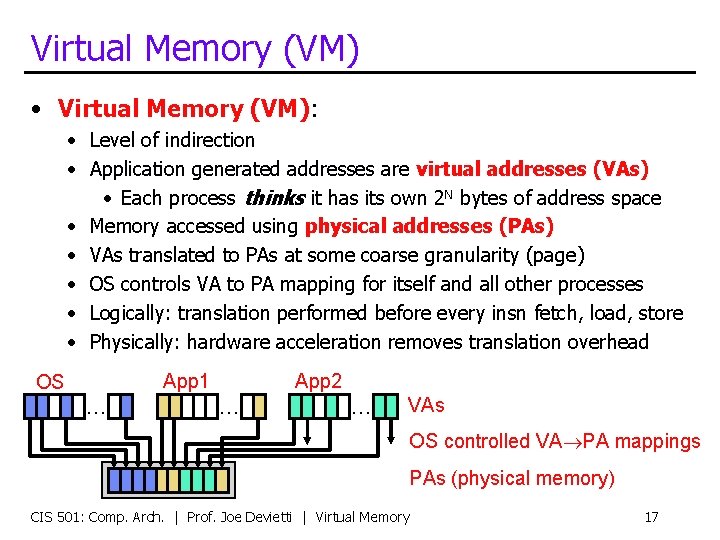 Virtual Memory (VM) • Virtual Memory (VM): • Level of indirection • Application generated