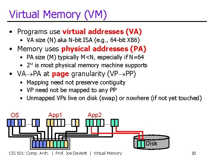 Virtual Memory (VM) • Programs use virtual addresses (VA) • VA size (N) aka