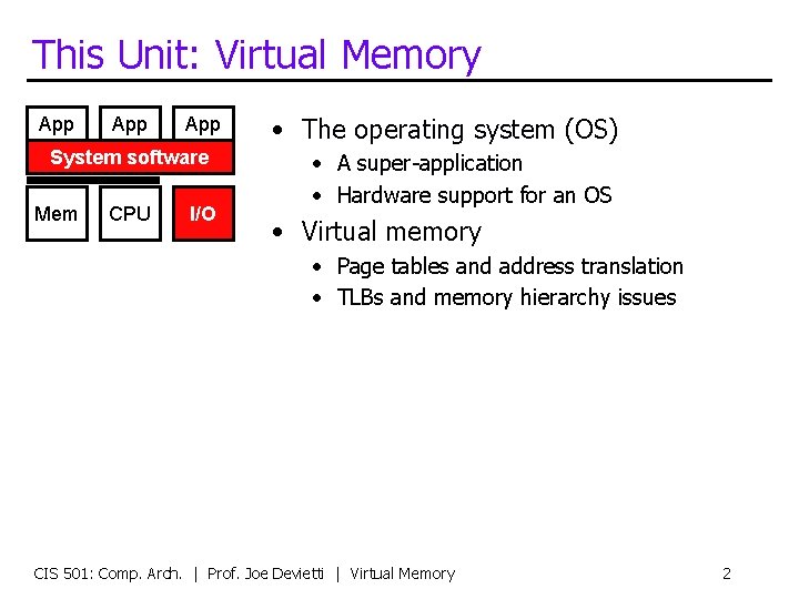 This Unit: Virtual Memory App App System software Mem CPU I/O • The operating