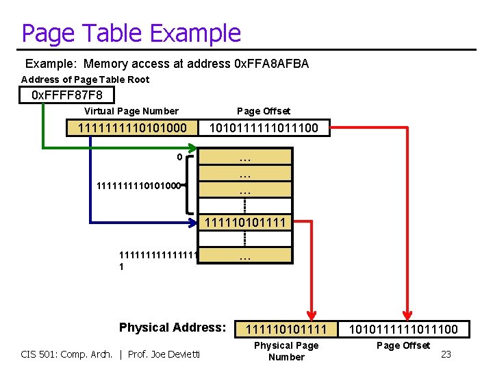 Page Table Example: Memory access at address 0 x. FFA 8 AFBA Address of